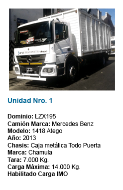 Unidad 2