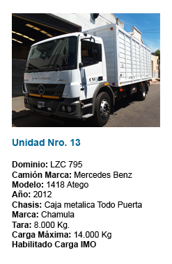 Unidad 13