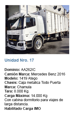 unidad 17