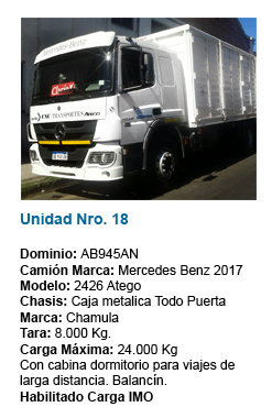 Unidad 2