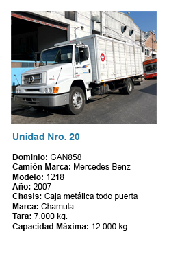 Unidad 20
