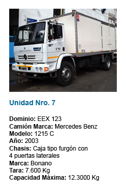 unidad 7